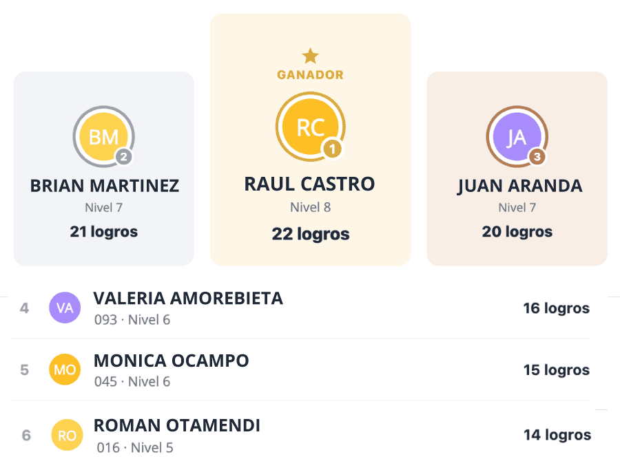 Ranking del equipo mostrando el podio de logros y la tabla de posiciones