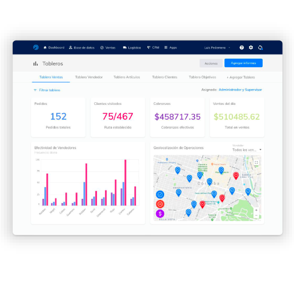 SmartPanel de Conquer — inteligencia comercial y KPIs en tiempo real, más completo que los reportes de Persat o Nextbyn
