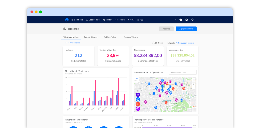 KIRI SmartPanel — inteligencia comercial y KPIs en tiempo real, más completo que los reportes de Persat o Nextbyn